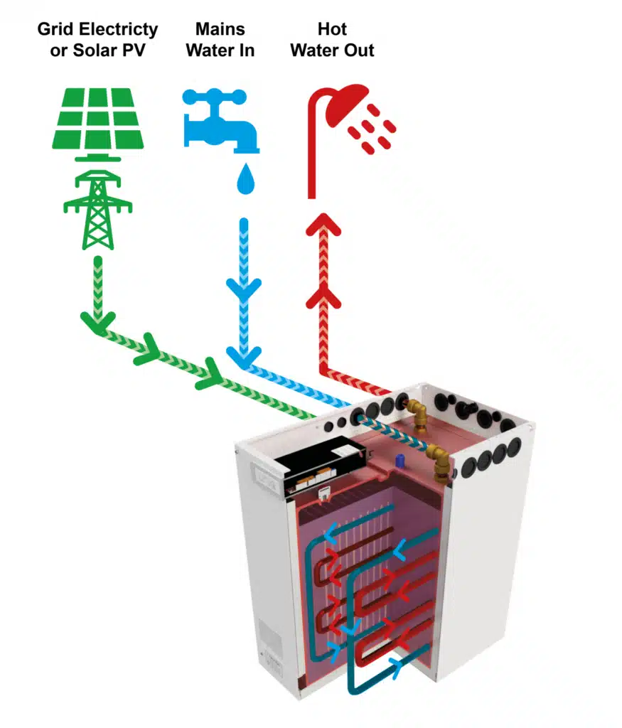 Sunamp Diagram